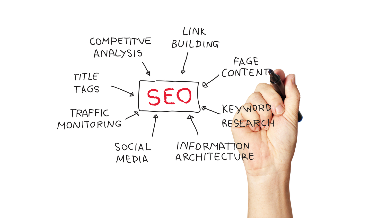servicios redacción seo
