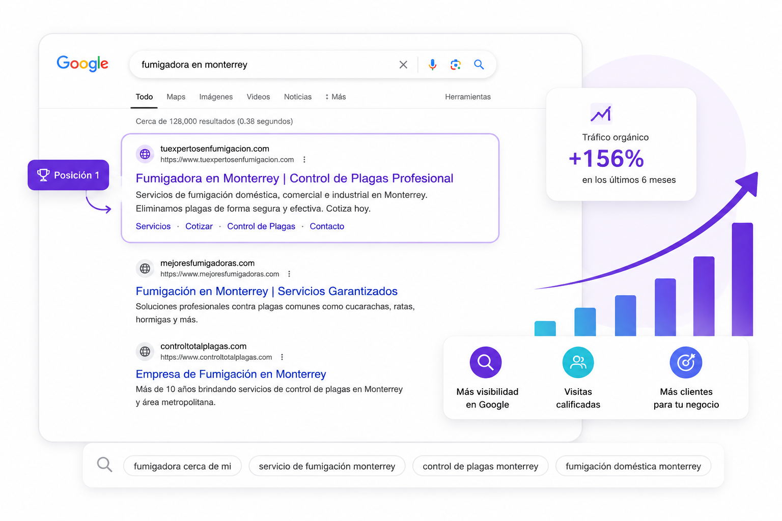 posicionamiento web que muestra una búsqueda de Google para “fumigadora en Monterrey”, destacando un sitio web en la primera posición de los resultados